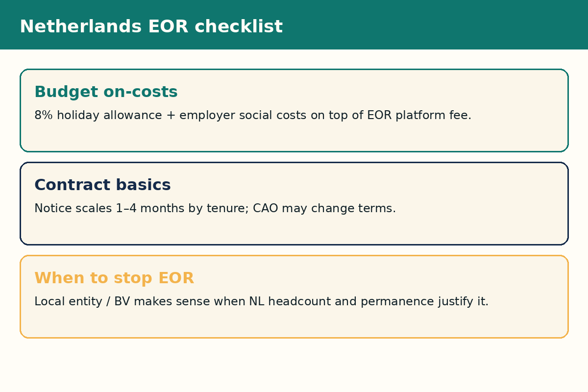 Netherlands EOR checklist: on-costs, contracts, and when to form a BV
